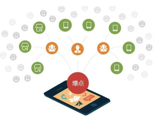 罗平为什么越来越多的企业通过软文营销来引流